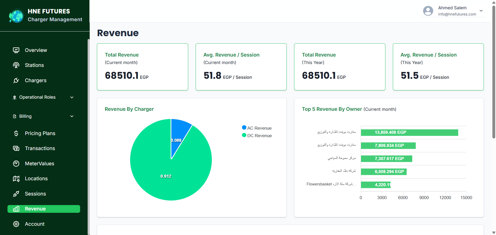 Revenue Dashboard