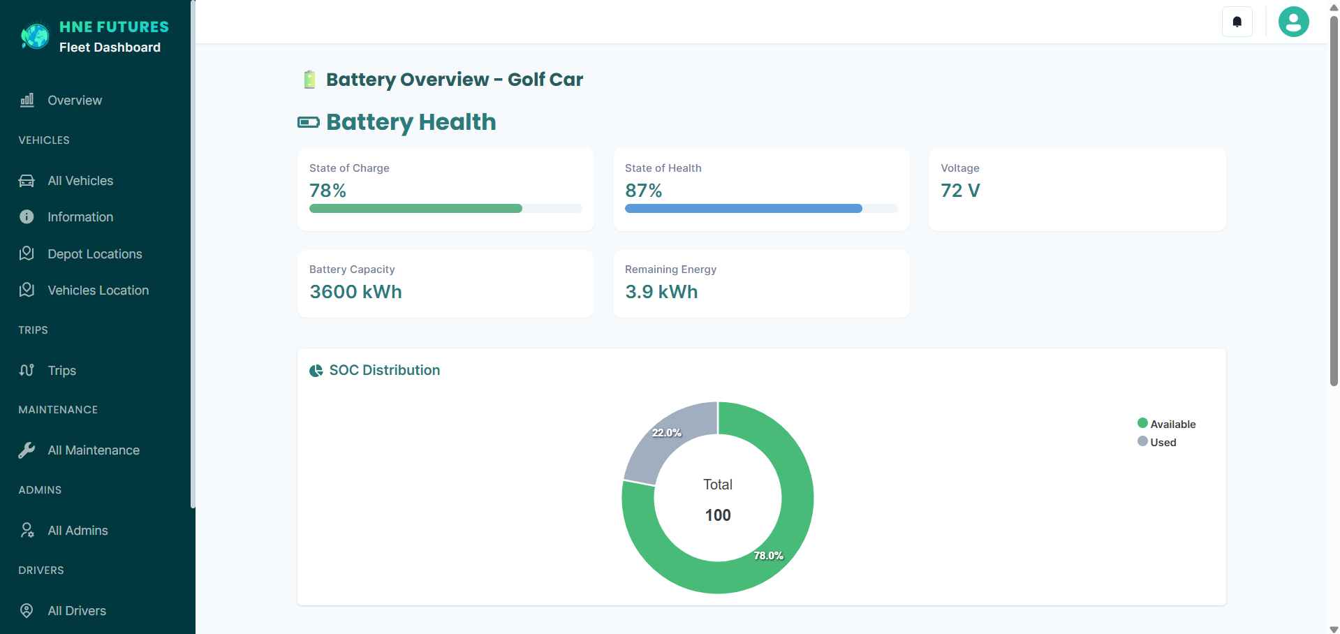 Fleet Battery Health